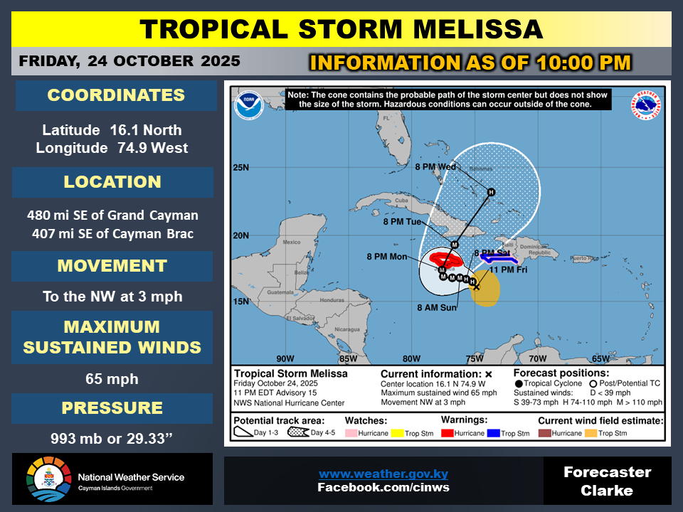 Tropical Storm Melissa - Update; 10 p.m. October 24th, 2025