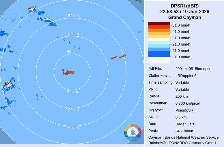 Rain Rate