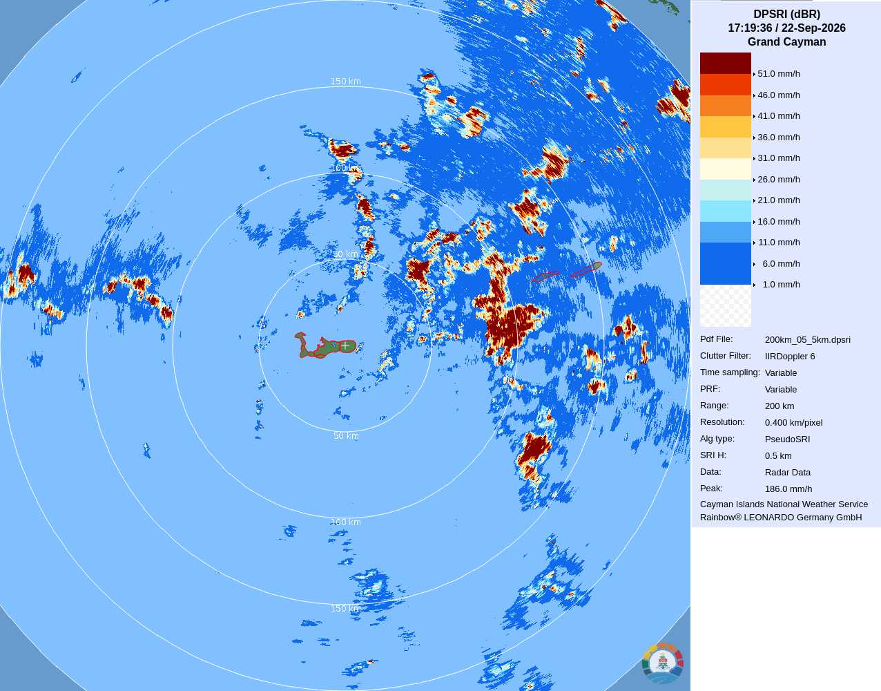 Rain Rate