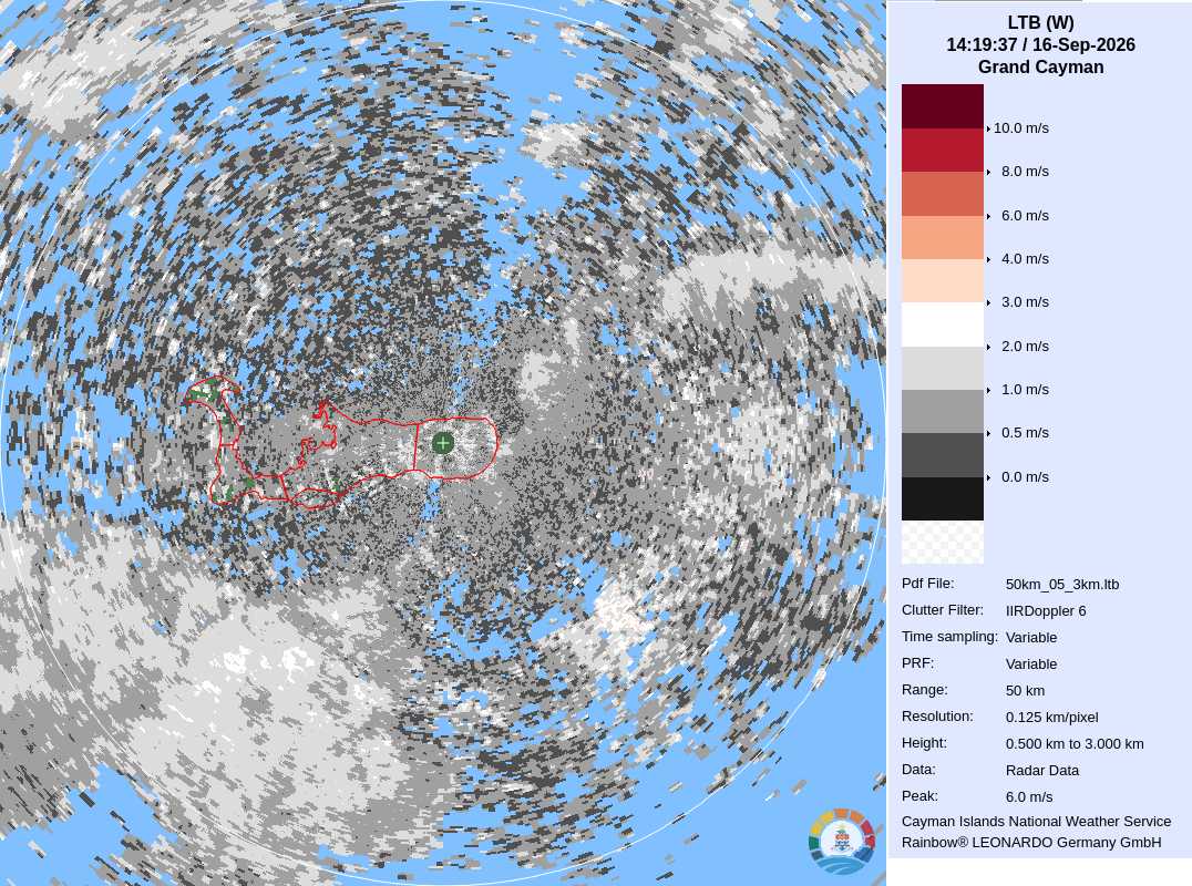 Turbulence