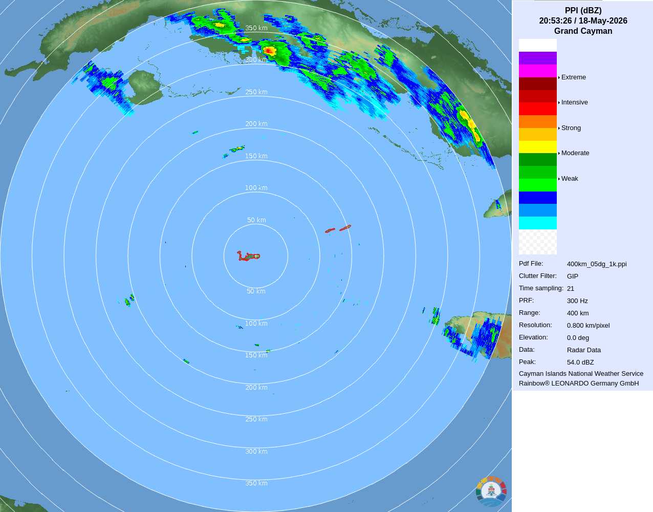 250 Miles